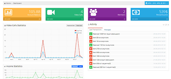 Real time stats for Skype video calls