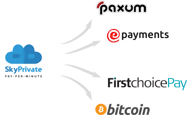 skyprivate pay per minute withdraw payout payment paxum epayments firstchoicepay bitcoin